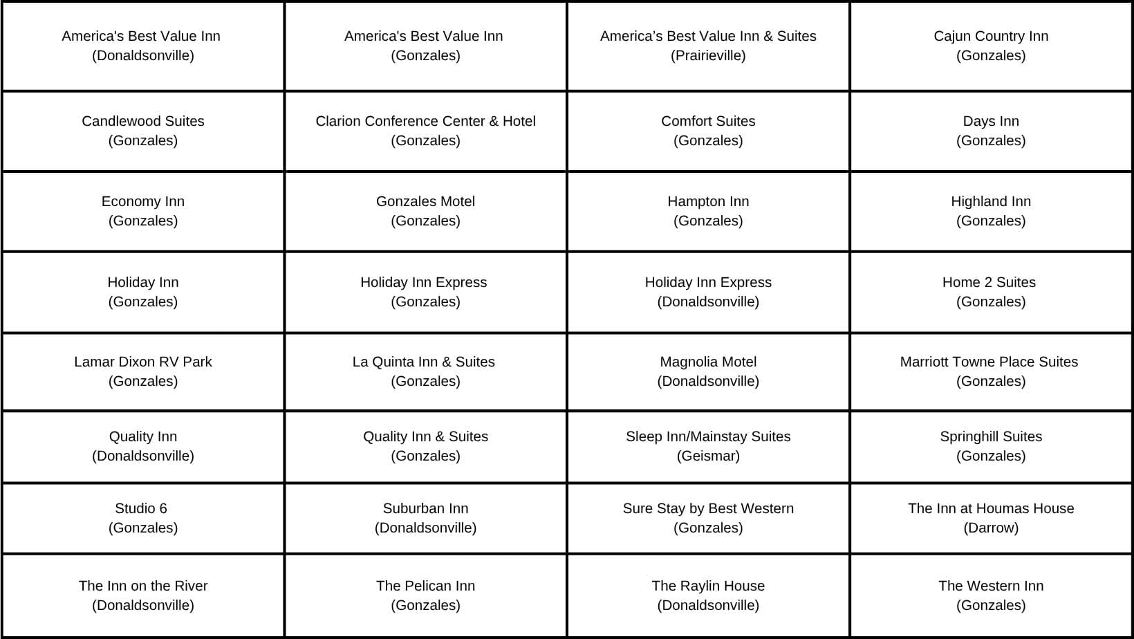 2025 Hotel List